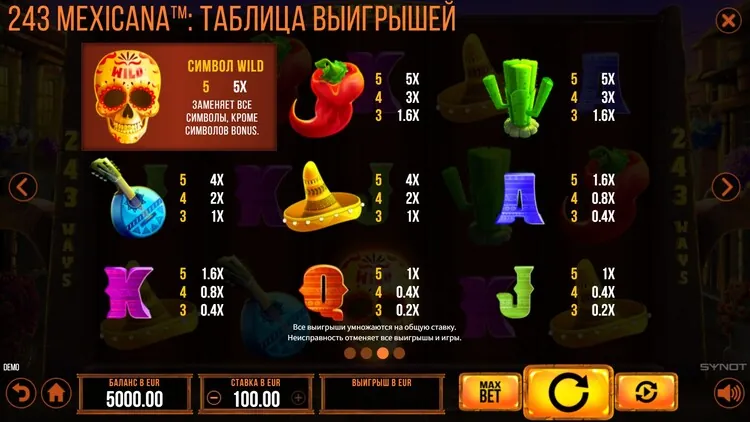 Таблица выплат