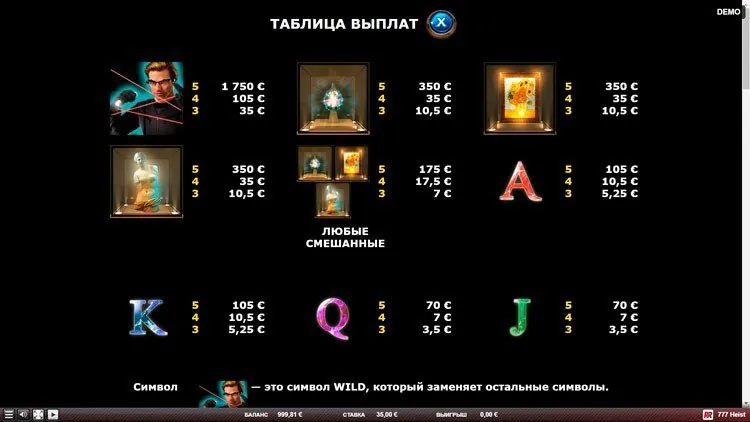 Игровые символы слота