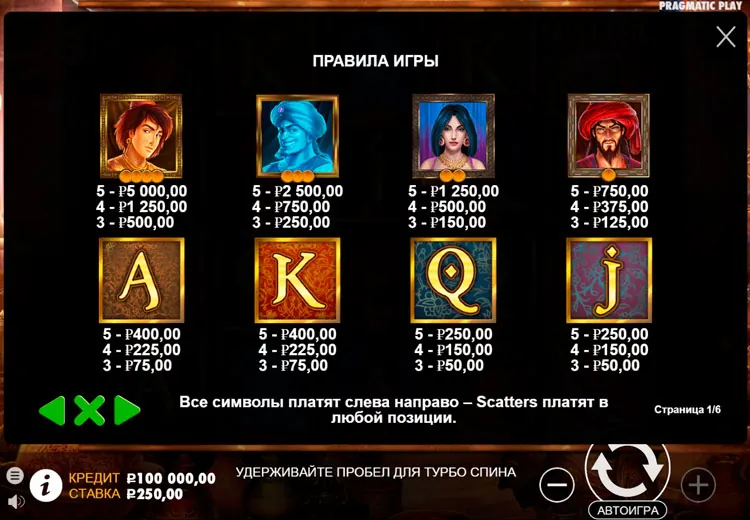 Стандартные символы