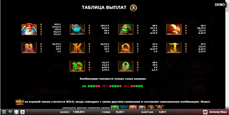 Таблица выплат