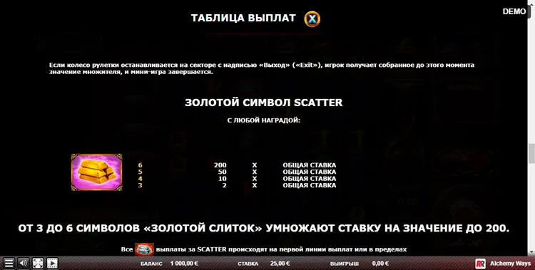 Скаттер
