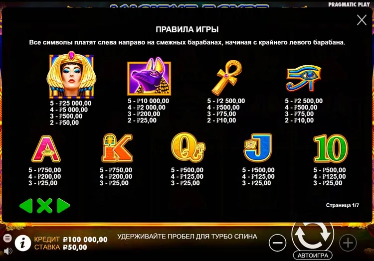 Значения символа