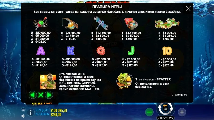 Таблица выплат
