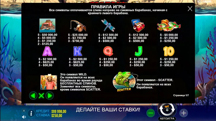 Коэффициенты выплат