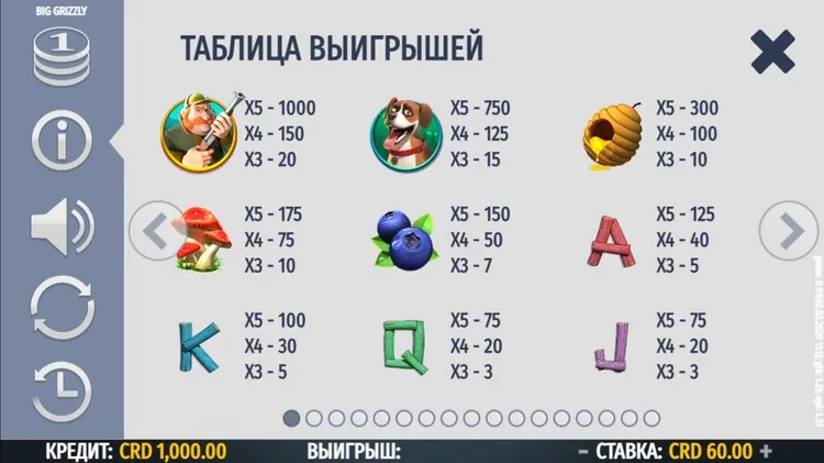 Значения символа