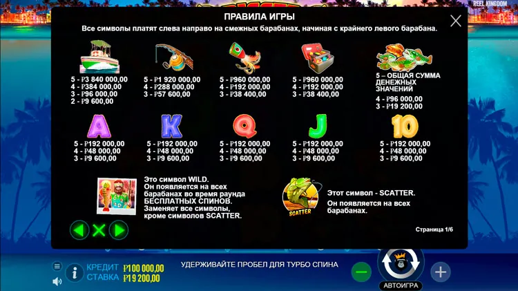 Таблица выплат