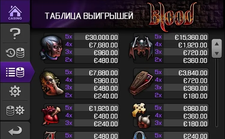 Таблица выплат