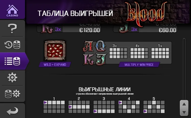 Линии ставок