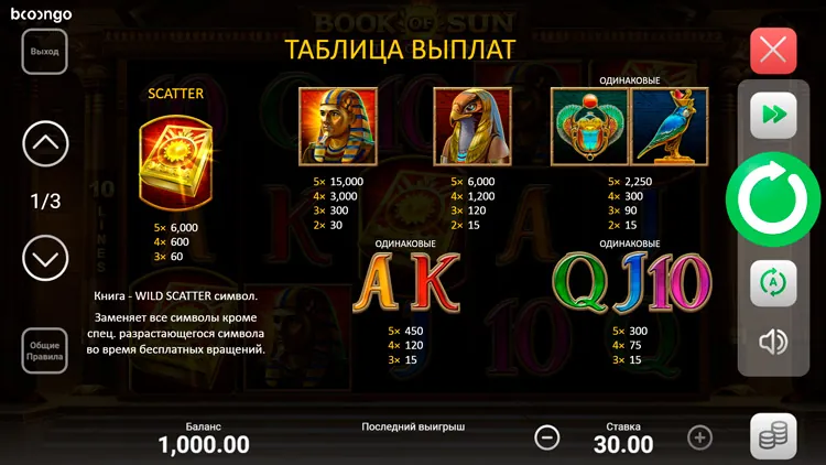 Таблица выплат