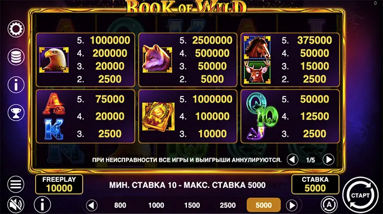 Игровые символы автомата