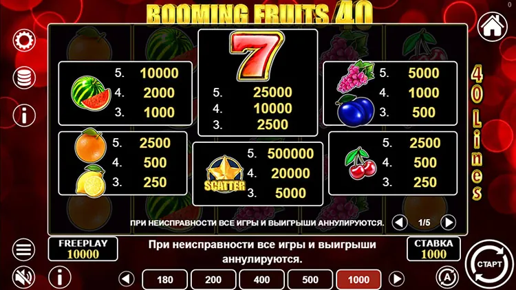 Значения символа