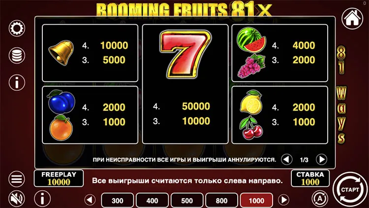 Игровые символы слота