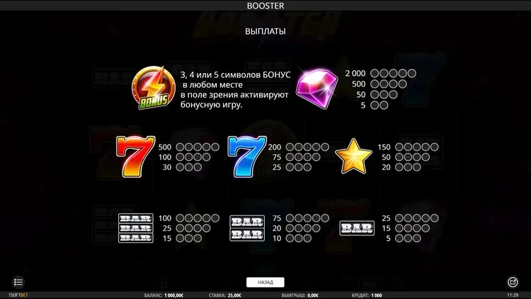 Таблица выплат