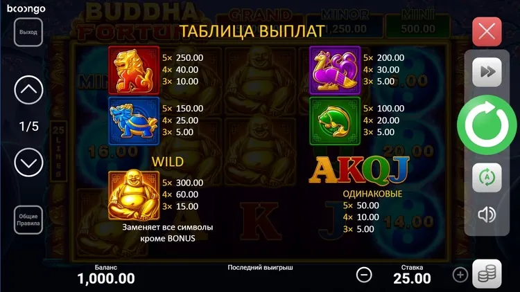 Таблица выплат
