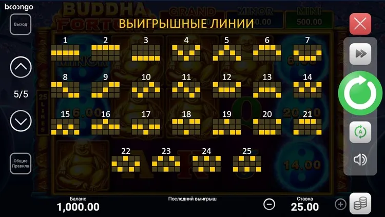 Линии выплат