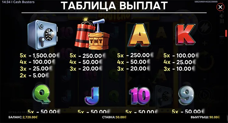 Таблица выплат
