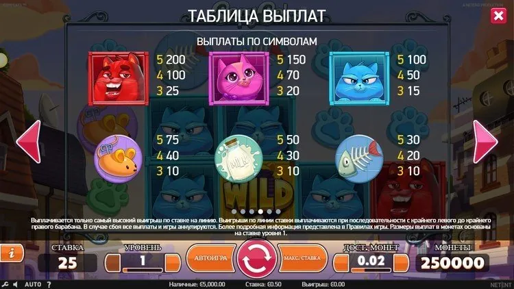 Таблица выплат