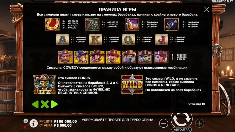 Таблица выплат