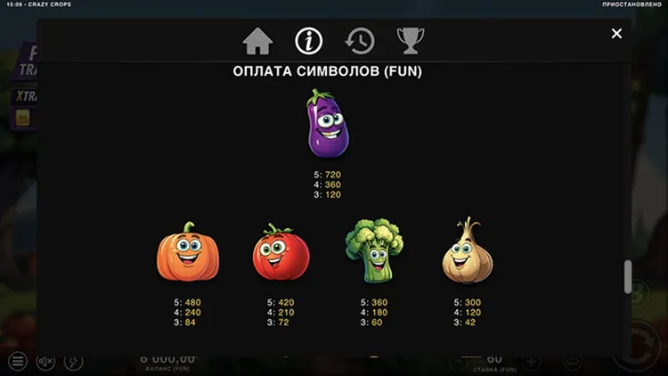 Таблица выплат