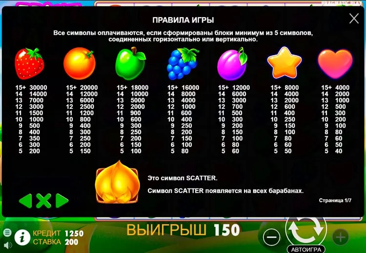 Игровые символы слота