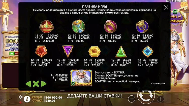 Таблица выплат