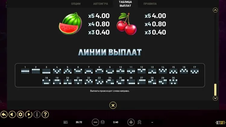 Линии выплат