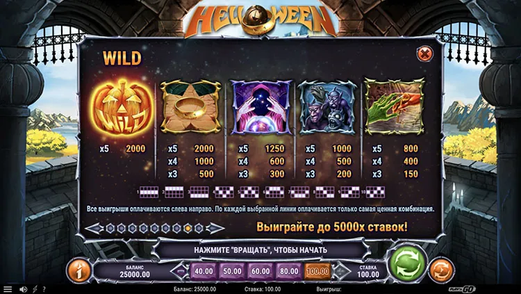 Таблица выплат