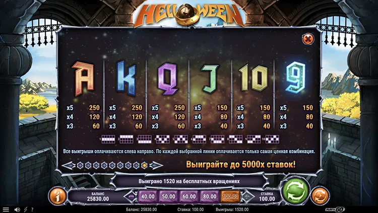 Линии выплат
