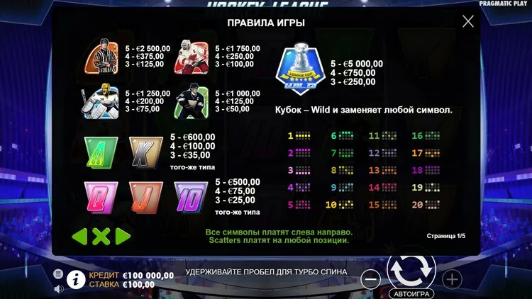 Таблица выплат