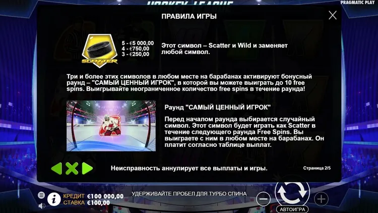Игровые символы слота