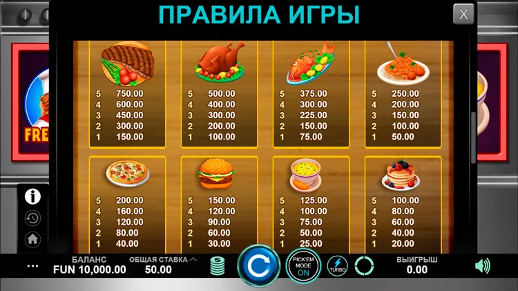 Таблица выплат