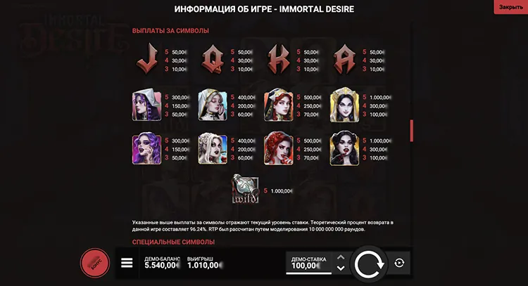 Таблица выплат