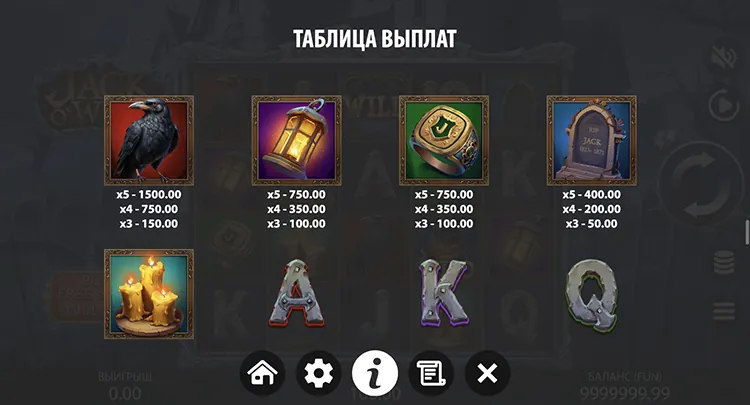 Значения символа