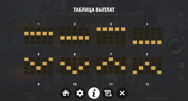 Линии выплат