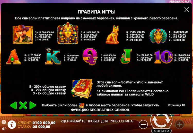 Значения символа