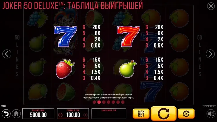 Таблица выплат