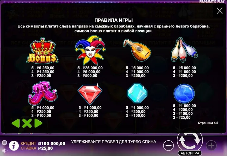 Таблица выплат