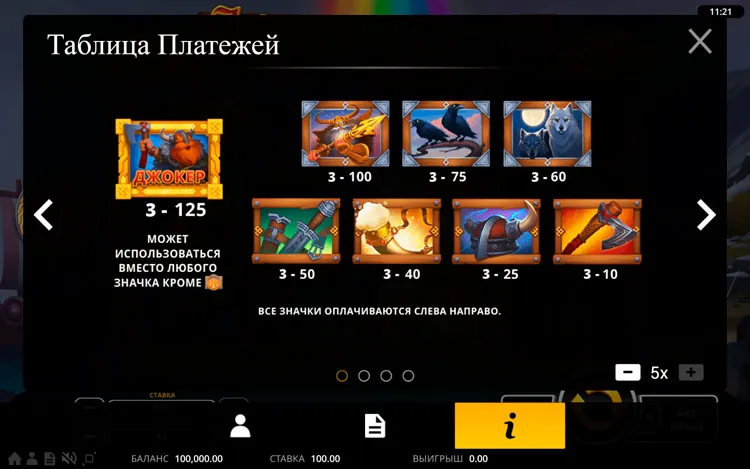 Значения символа