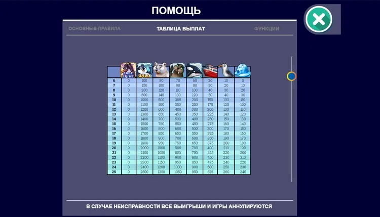 Таблица выплат
