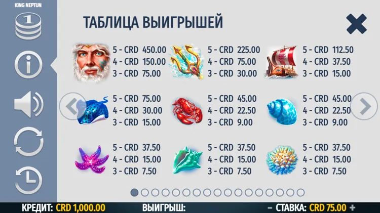 Таблица выплат