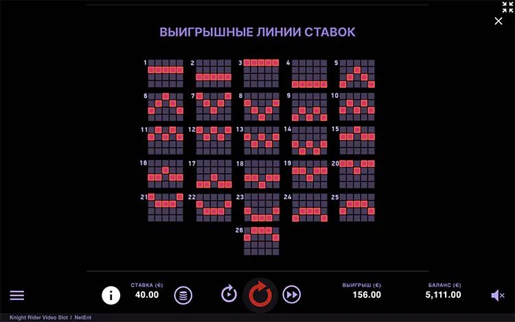 Линии выплат