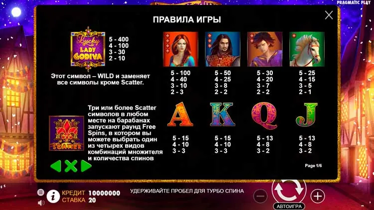 Таблица выплат