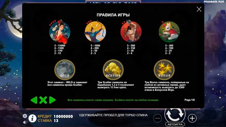 Таблица выплат