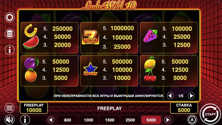 Стандартные символы