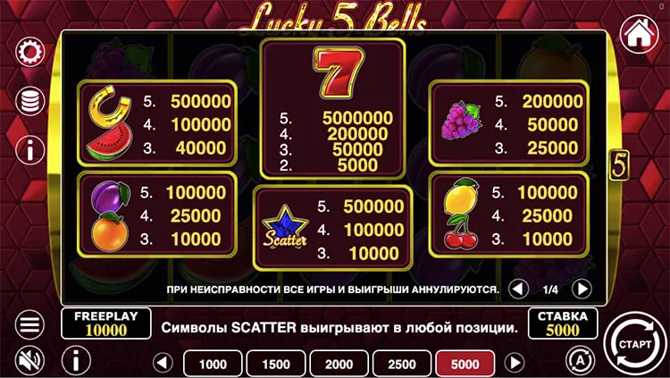 Стандартные символы