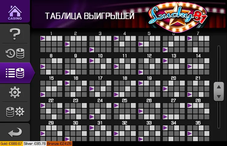 Линии выплат