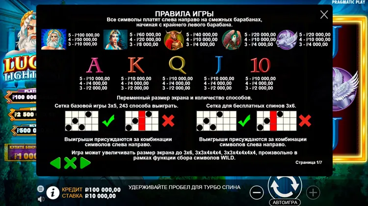 Таблица выплат