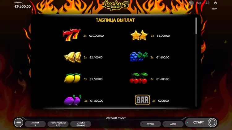 Игровые символы слота