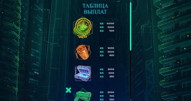 Выплаты