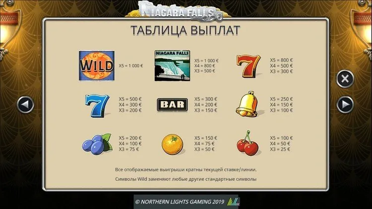 Таблица выплат
